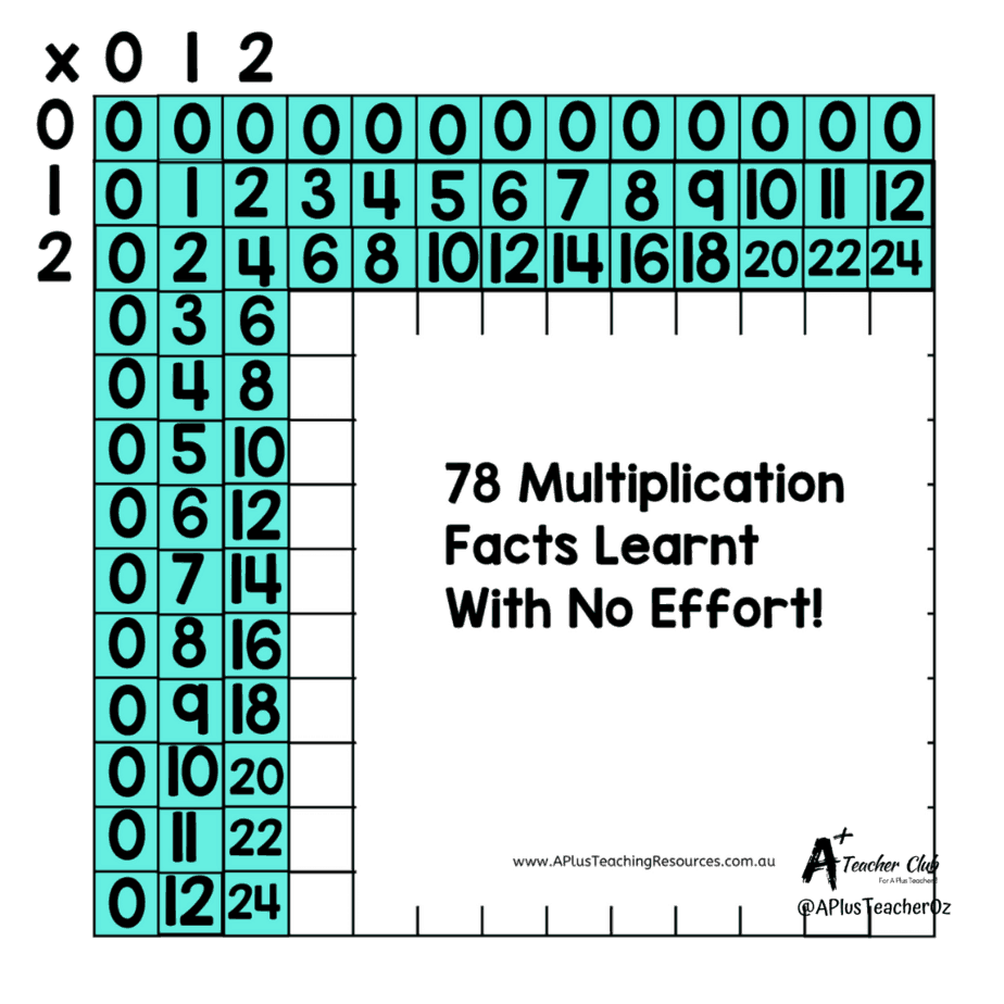 Printable Multiplication Tables Essential Tips Tricks