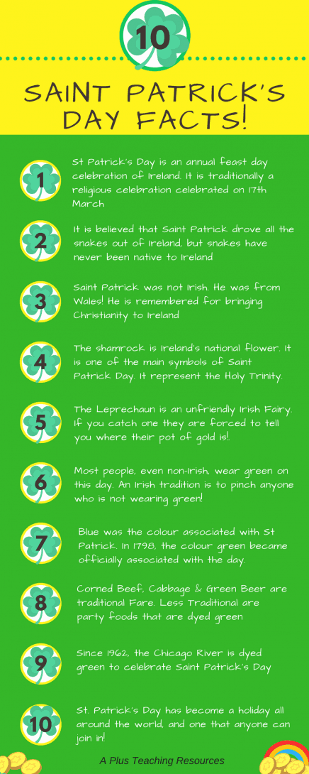 saint patricks day facts