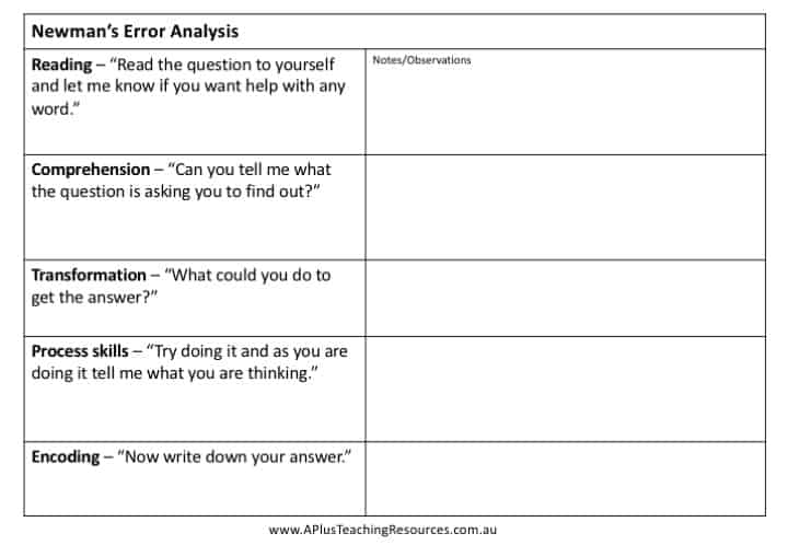 Newmans Prompts & Error Analysis For Successful Math Problem Solving